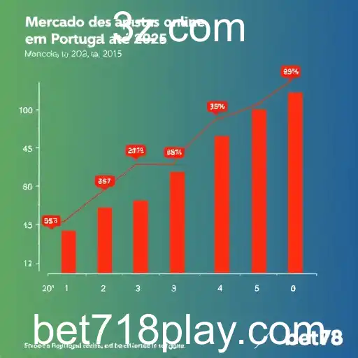 A Ascensão do Bet718 no Mercado de Jogos Online